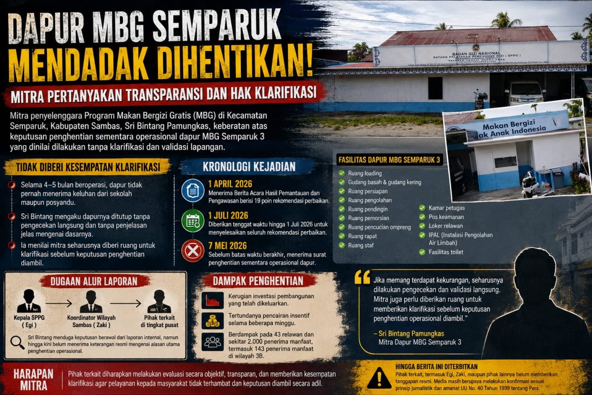 Dapur MBG Semparuk Mendadak Dihentikan, Mitra Pertanyakan Transparansi dan Hak Klarifikasi